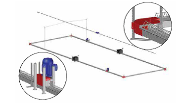 Chain Feeder