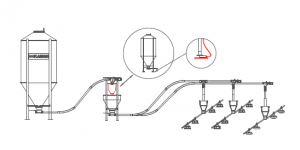 Feed Line diagram