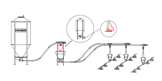 Feed Line diagram